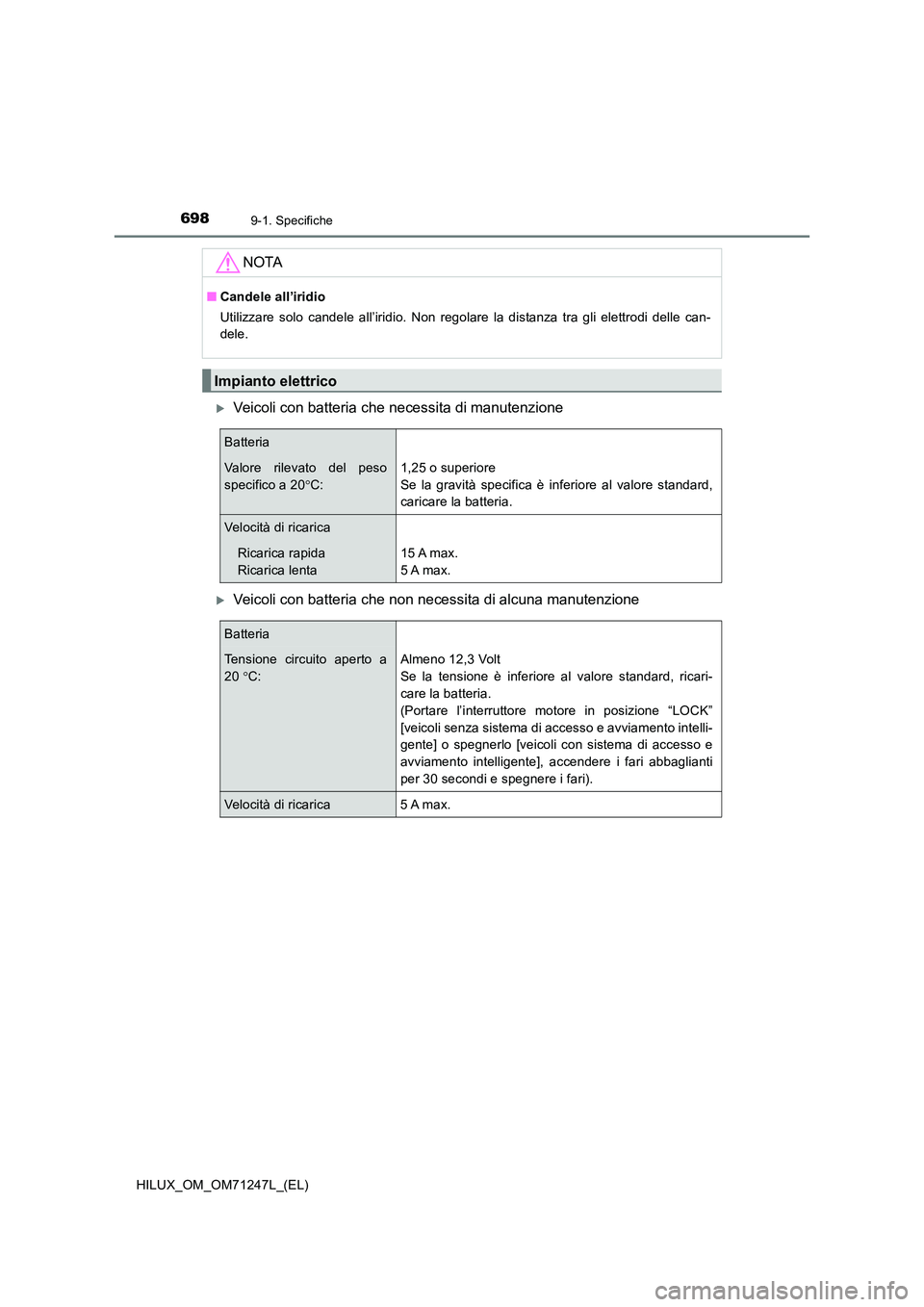 TOYOTA HILUX 2017  Manuale duso (in Italian) 6989-1. Specifiche
HILUX_OM_OM71247L_(EL)
Veicoli con batteria che necessita di manutenzione
Veicoli con batteria che non necessita di alcuna manutenzione
NOTA
■Candele all’iridio 
Utilizzar