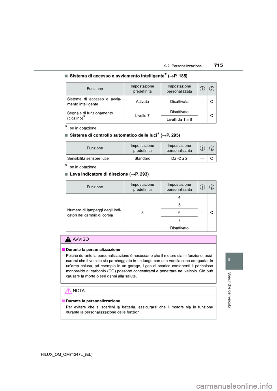 TOYOTA HILUX 2017 Manuale duso (in Italian) 7159-2. Personalizzazione
HILUX_OM_OM71247L_(EL)
9
Specifiche del veicolo
■Sistema di accesso e avviamento intelligente* (P. 185)
*: se in dotazione
■Sistema di controllo automatico delle luci TOYOTA HILUX 2017 Manuale duso (in Italian) 7159-2. Personalizzazione
HILUX_OM_OM71247L_(EL)
9
Specifiche del veicolo
■Sistema di accesso e avviamento intelligente* (P. 185)
*: se in dotazione
■Sistema di controllo automatico delle luci