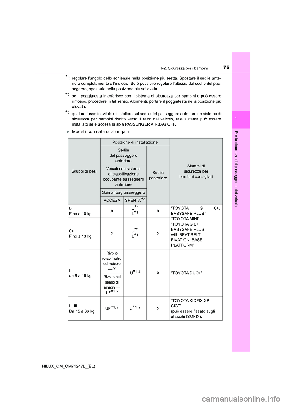 TOYOTA HILUX 2017 Manuale duso (in Italian) 751-2. Sicurezza per i bambini
1
HILUX_OM_OM71247L_(EL)
Per la sicurezza dei passeggeri e del veicolo
*1: regolare l’angolo dello schienale nella posizione più eretta. Spostare il sedile ante-
rio TOYOTA HILUX 2017 Manuale duso (in Italian) 751-2. Sicurezza per i bambini
1
HILUX_OM_OM71247L_(EL)
Per la sicurezza dei passeggeri e del veicolo
*1: regolare l’angolo dello schienale nella posizione più eretta. Spostare il sedile ante-
rio