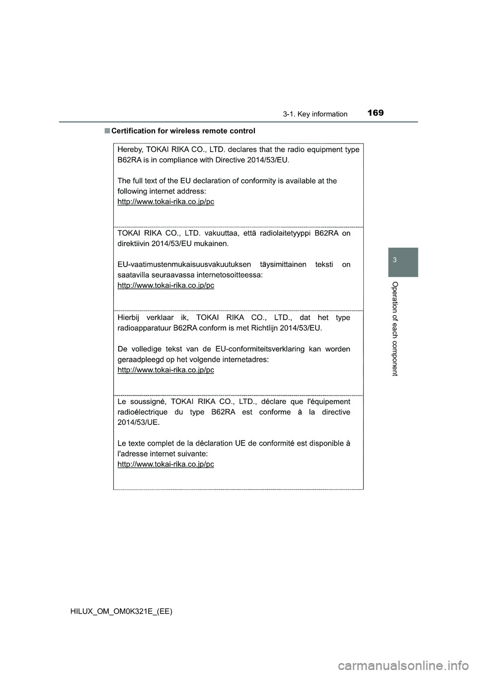 TOYOTA HILUX 2020  Owners Manual (in English) 1693-1. Key information
3
Operation of each component
HILUX_OM_OM0K321E_(EE) 
■ Certification for wireless remote control 