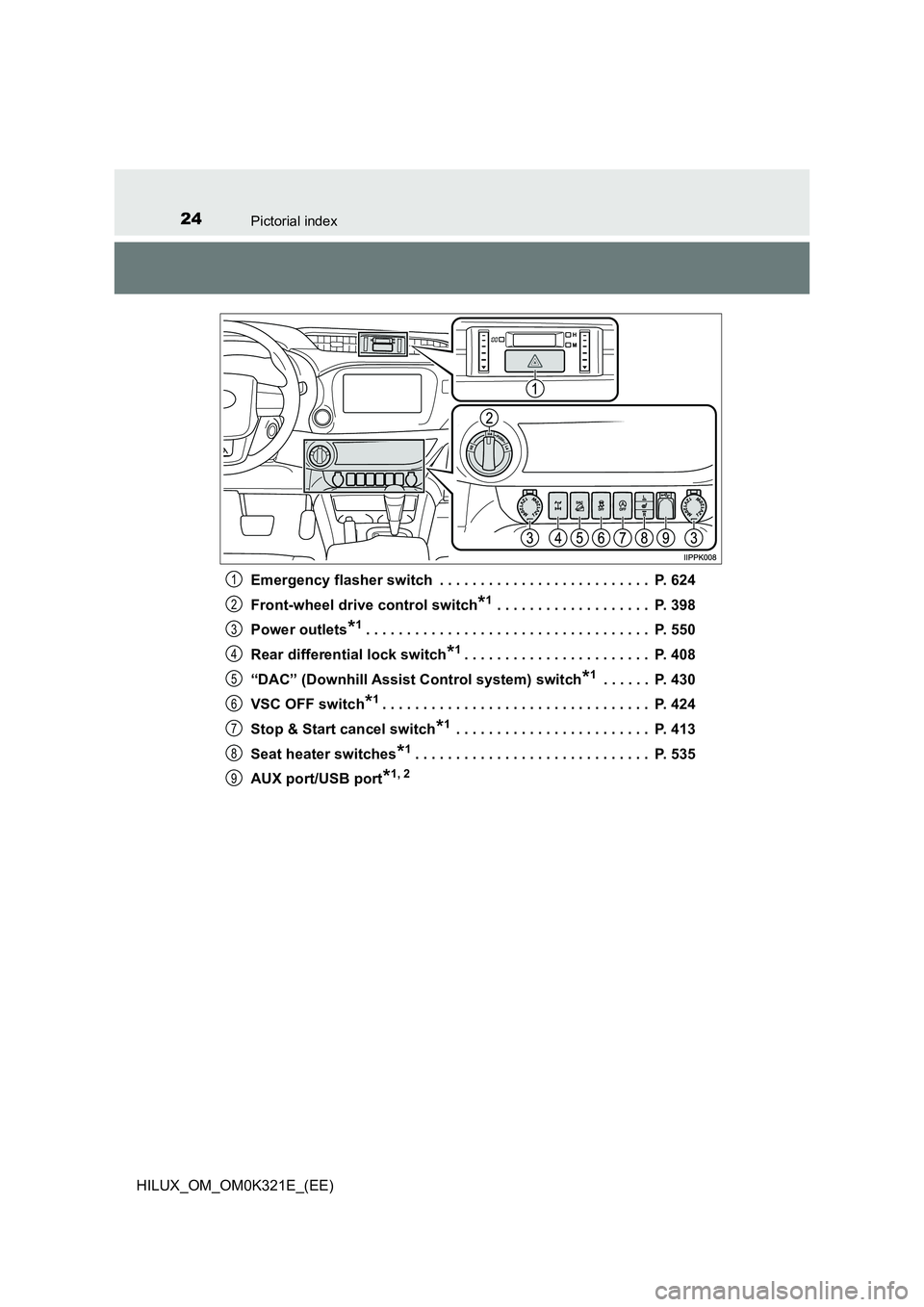 TOYOTA HILUX 2020  Owners Manual (in English) 24Pictorial index
HILUX_OM_OM0K321E_(EE) 
Emergency flasher switch  . . . . . . . . . . . . . . . . . . . . . . . . . .  P. 624 
Front-wheel drive control switch*1 . . . . . . . . . . . . . . . . . . 