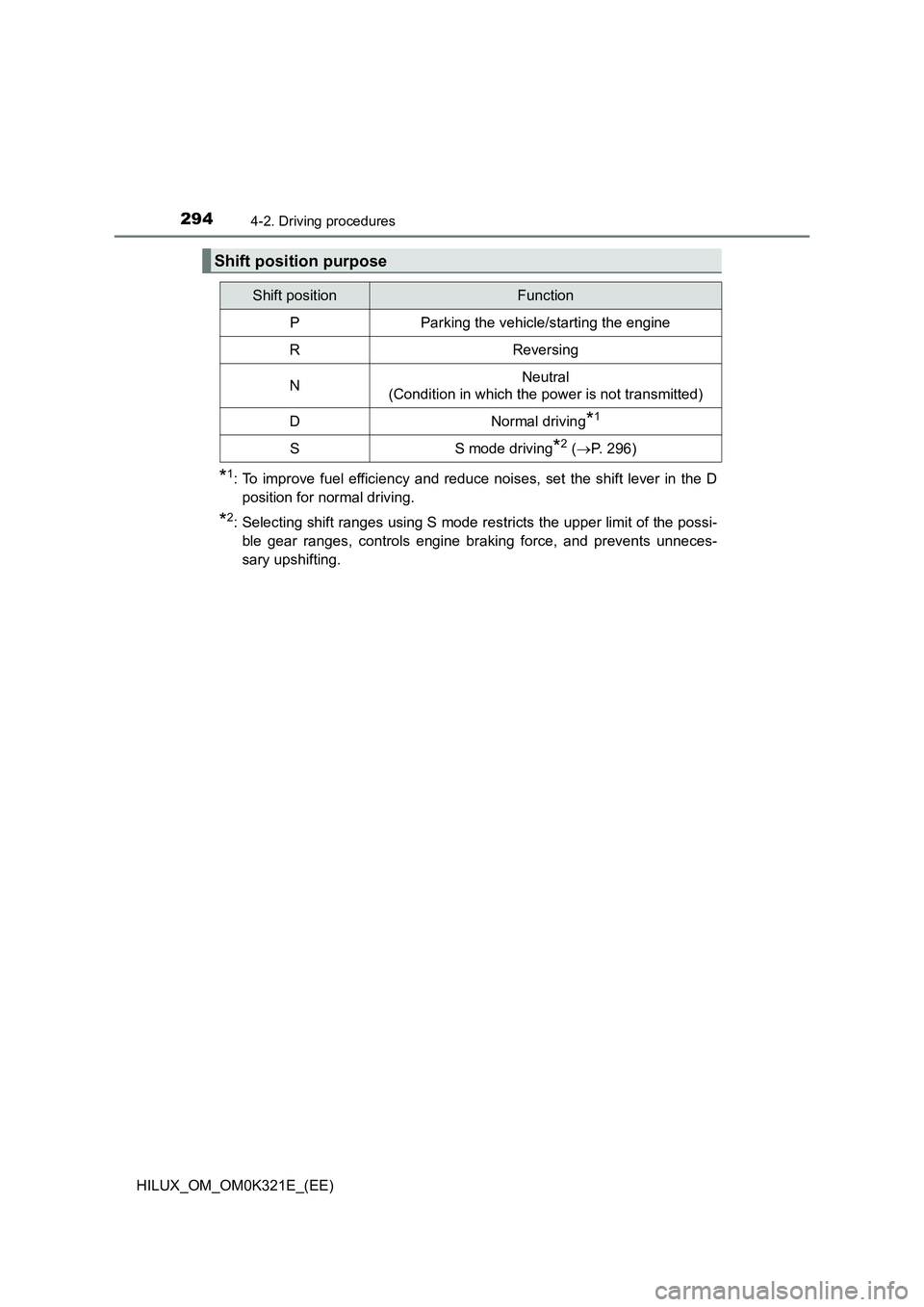 TOYOTA HILUX 2020  Owners Manual (in English) 2944-2. Driving procedures
HILUX_OM_OM0K321E_(EE)
*1: To improve fuel efficiency and reduce noises, set the shift lever in the D 
position for normal driving.
*2: Selecting shift ranges using S mode r