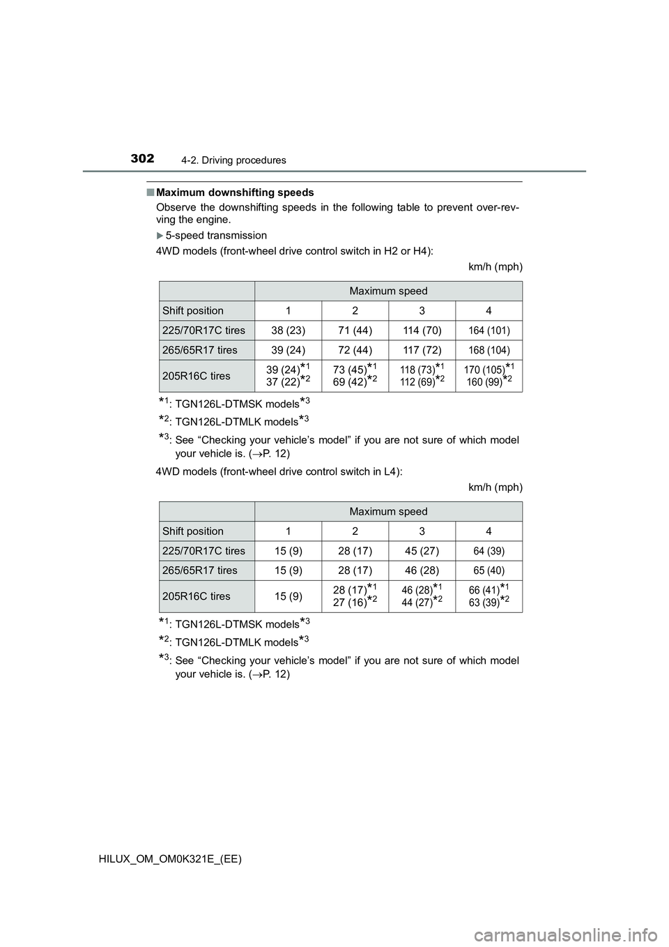 TOYOTA HILUX 2020 Owners Manual (in English) 3024-2. Driving procedures
HILUX_OM_OM0K321E_(EE)
■Maximum downshifting speeds
Observe the downshifting speeds in the following table to prevent over-rev-
ving the engine.
5-speed transmission TOYOTA HILUX 2020 Owners Manual (in English) 3024-2. Driving procedures
HILUX_OM_OM0K321E_(EE)
■Maximum downshifting speeds
Observe the downshifting speeds in the following table to prevent over-rev-
ving the engine.
5-speed transmission