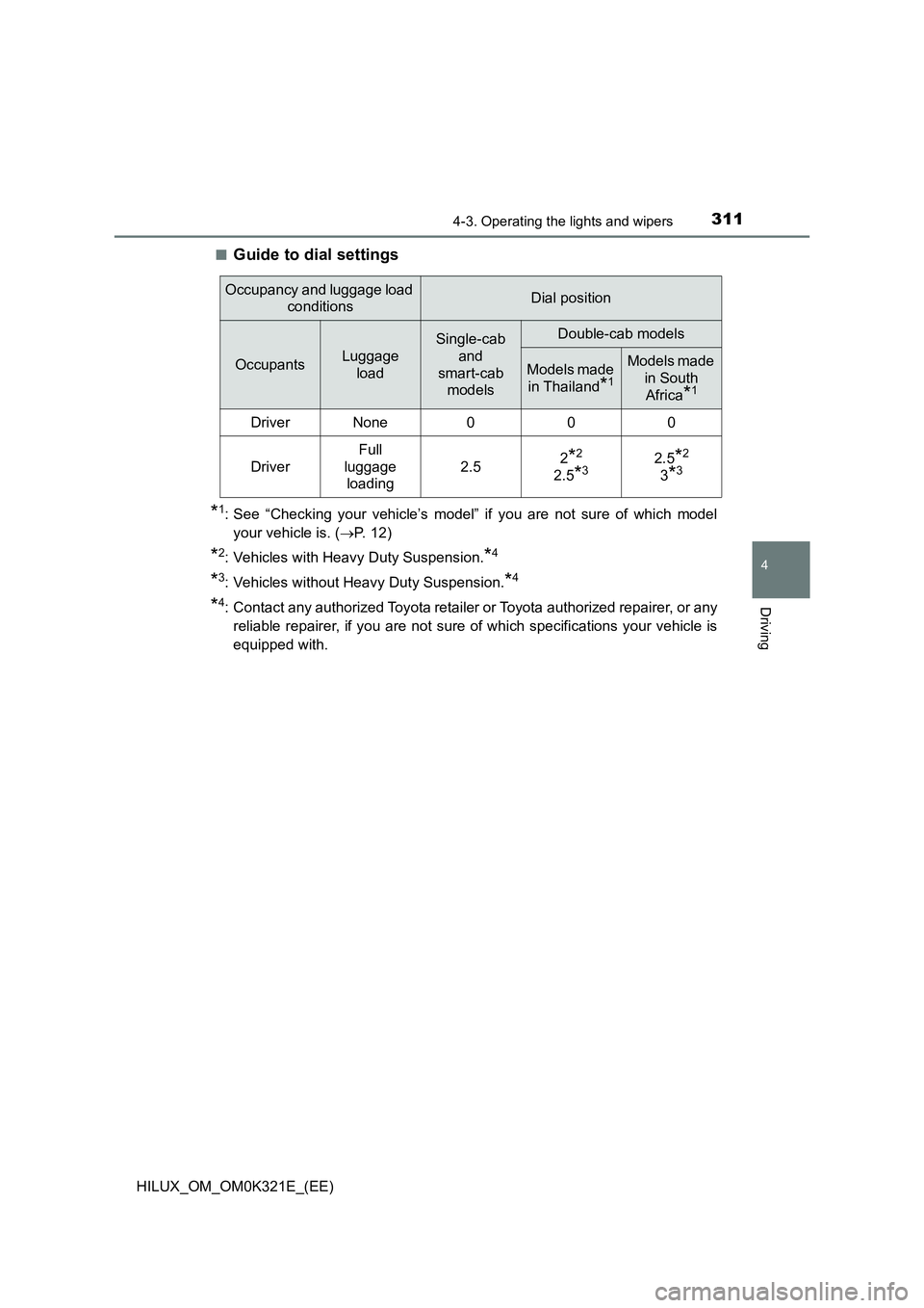TOYOTA HILUX 2020  Owners Manual (in English) 3114-3. Operating the lights and wipers
4
Driving
HILUX_OM_OM0K321E_(EE) 
■Guide to dial settings
*1: See “Checking your vehicle’s model” if you are not sure of which model 
your vehicle is. (