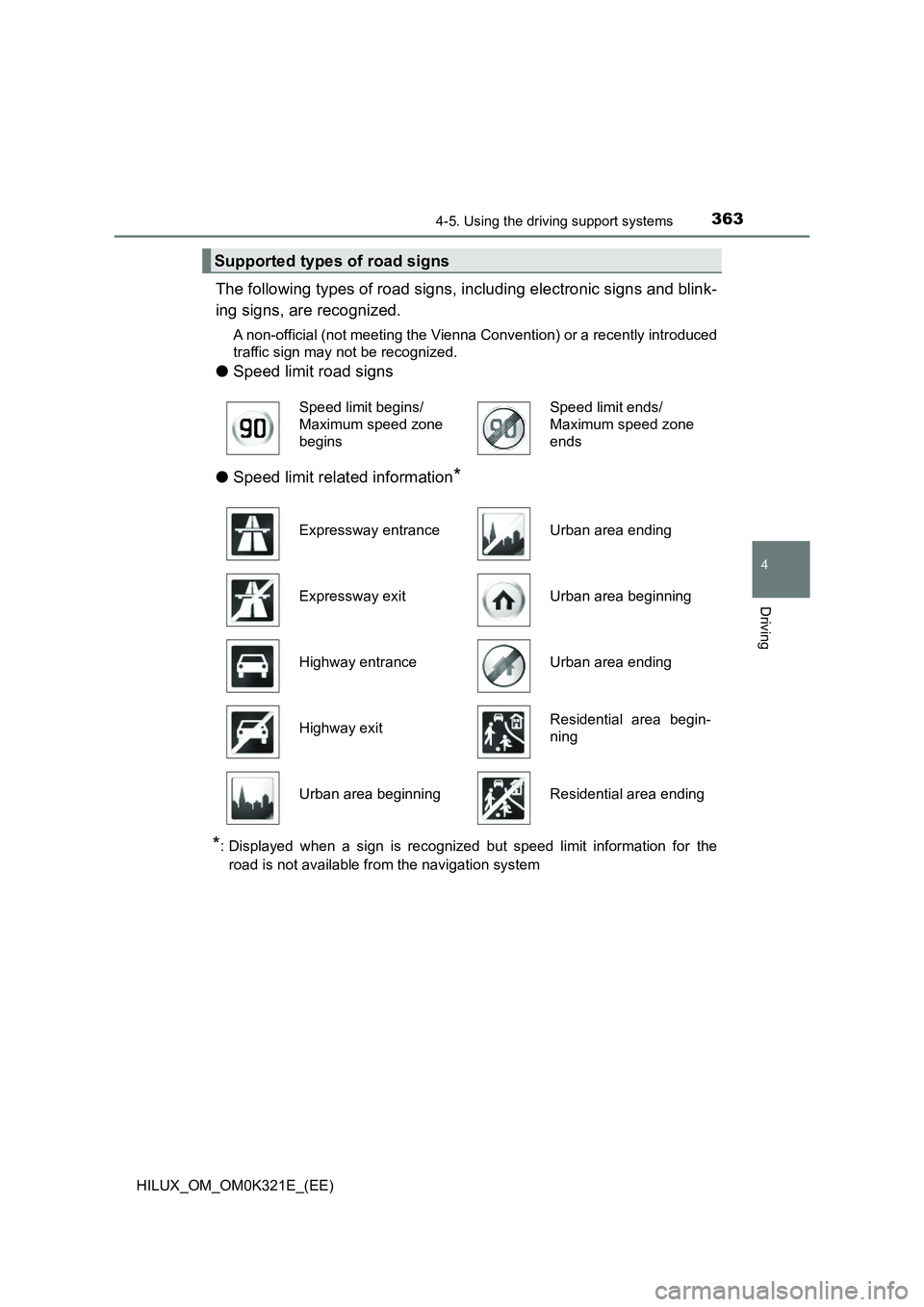 TOYOTA HILUX 2020  Owners Manual (in English) 3634-5. Using the driving support systems
4
Driving
HILUX_OM_OM0K321E_(EE)
The following types of road signs, including electronic signs and blink- 
ing signs, are recognized.
A non-official (not meet