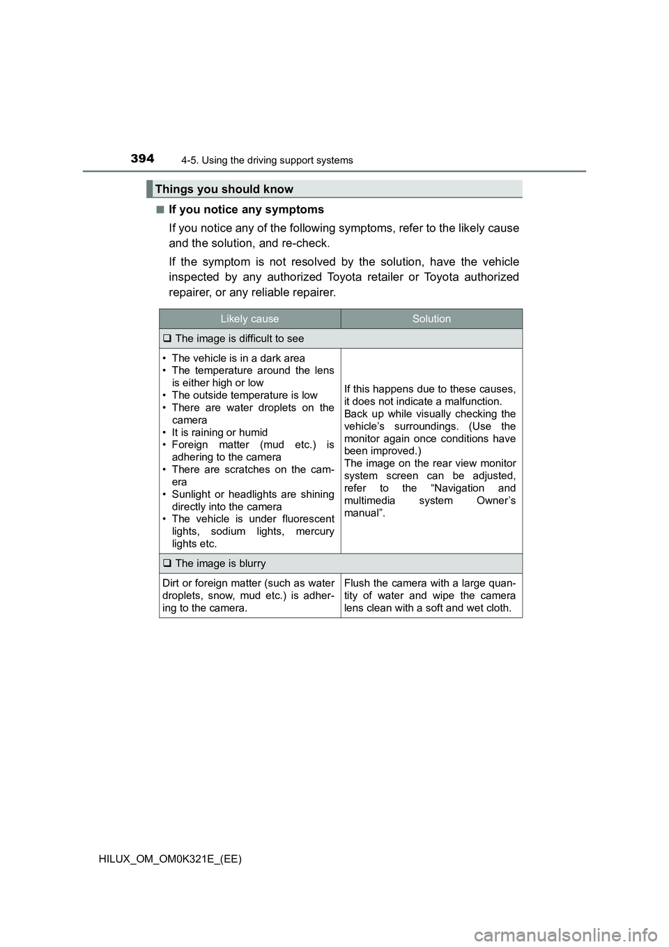TOYOTA HILUX 2020 Owners Manual (in English) 3944-5. Using the driving support systems
HILUX_OM_OM0K321E_(EE)
■If you notice any symptoms
If you notice any of the following symptoms, refer to the likely cause
and the solution, and re-check. TOYOTA HILUX 2020 Owners Manual (in English) 3944-5. Using the driving support systems
HILUX_OM_OM0K321E_(EE)
■If you notice any symptoms
If you notice any of the following symptoms, refer to the likely cause
and the solution, and re-check.