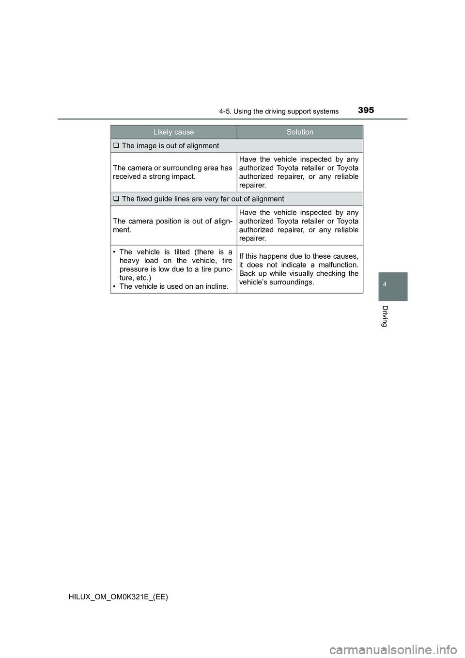 TOYOTA HILUX 2020  Owners Manual (in English) 3954-5. Using the driving support systems
4
Driving
HILUX_OM_OM0K321E_(EE)
The image is out of alignment
The camera or surrounding area has 
received a strong impact.
Have the vehicle inspected by 