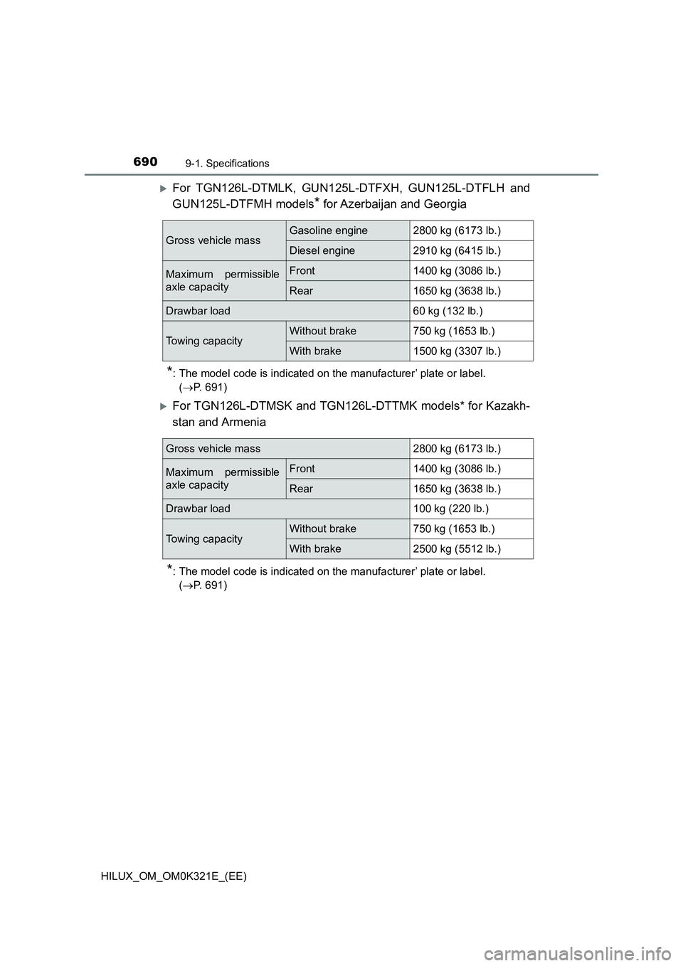 TOYOTA HILUX 2020  Owners Manual (in English) 6909-1. Specifications
HILUX_OM_OM0K321E_(EE)
For TGN126L-DTMLK, GUN125L-DTFXH, GUN125L-DTFLH and 
GUN125L-DTFMH models* for Azerbaijan and Georgia
*: The model code is indicated on the manufacture