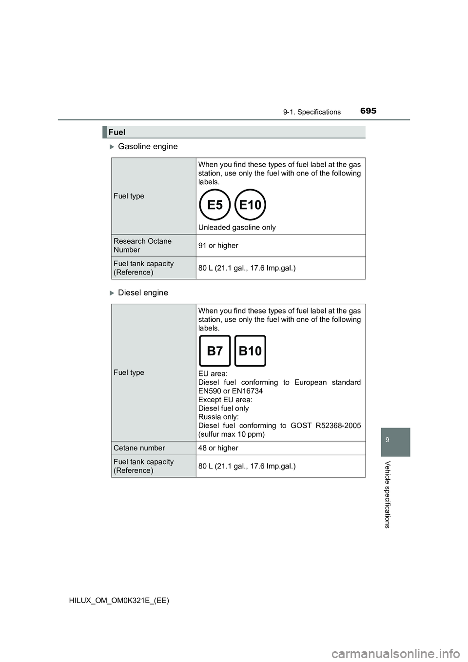 TOYOTA HILUX 2020  Owners Manual (in English) 695
9
9-1. Specifications
Vehicle specifications
HILUX_OM_OM0K321E_(EE)
Gasoline engine
Diesel engine
Fuel
Fuel type 
When you find these types of fuel label at the gas 
station, use only the fu