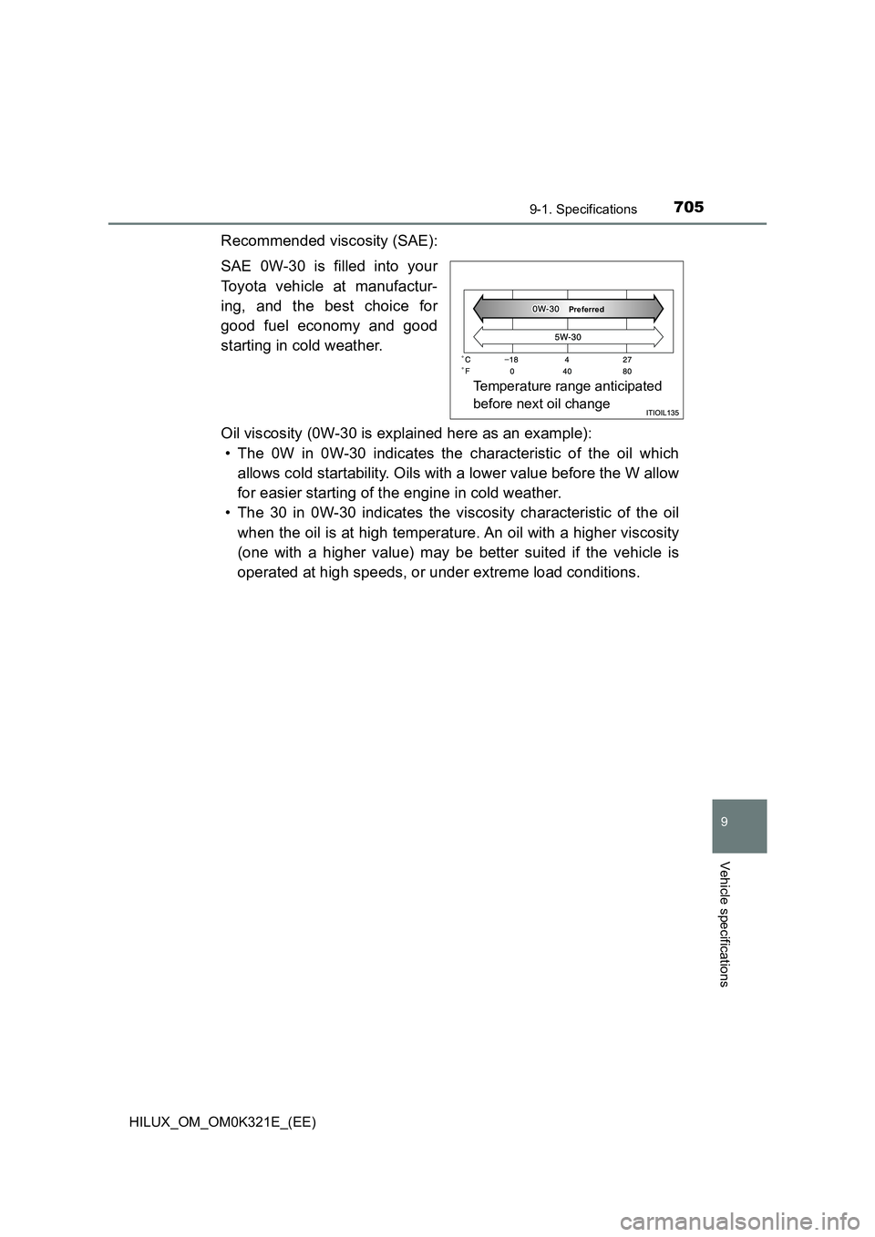 TOYOTA HILUX 2020  Owners Manual (in English) 705
9
9-1. Specifications
Vehicle specifications
HILUX_OM_OM0K321E_(EE)
Recommended viscosity (SAE): 
SAE 0W-30 is filled into your 
Toyota vehicle at manufactur- 
ing, and the best choice for 
good f