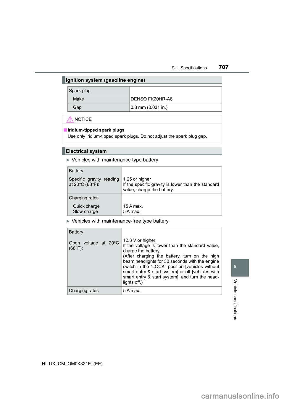 TOYOTA HILUX 2020  Owners Manual (in English) 707
9
9-1. Specifications
Vehicle specifications
HILUX_OM_OM0K321E_(EE)
Vehicles with maintenance type battery
Vehicles with maintenance-free type battery
Ignition system (gasoline engine)
Spark
