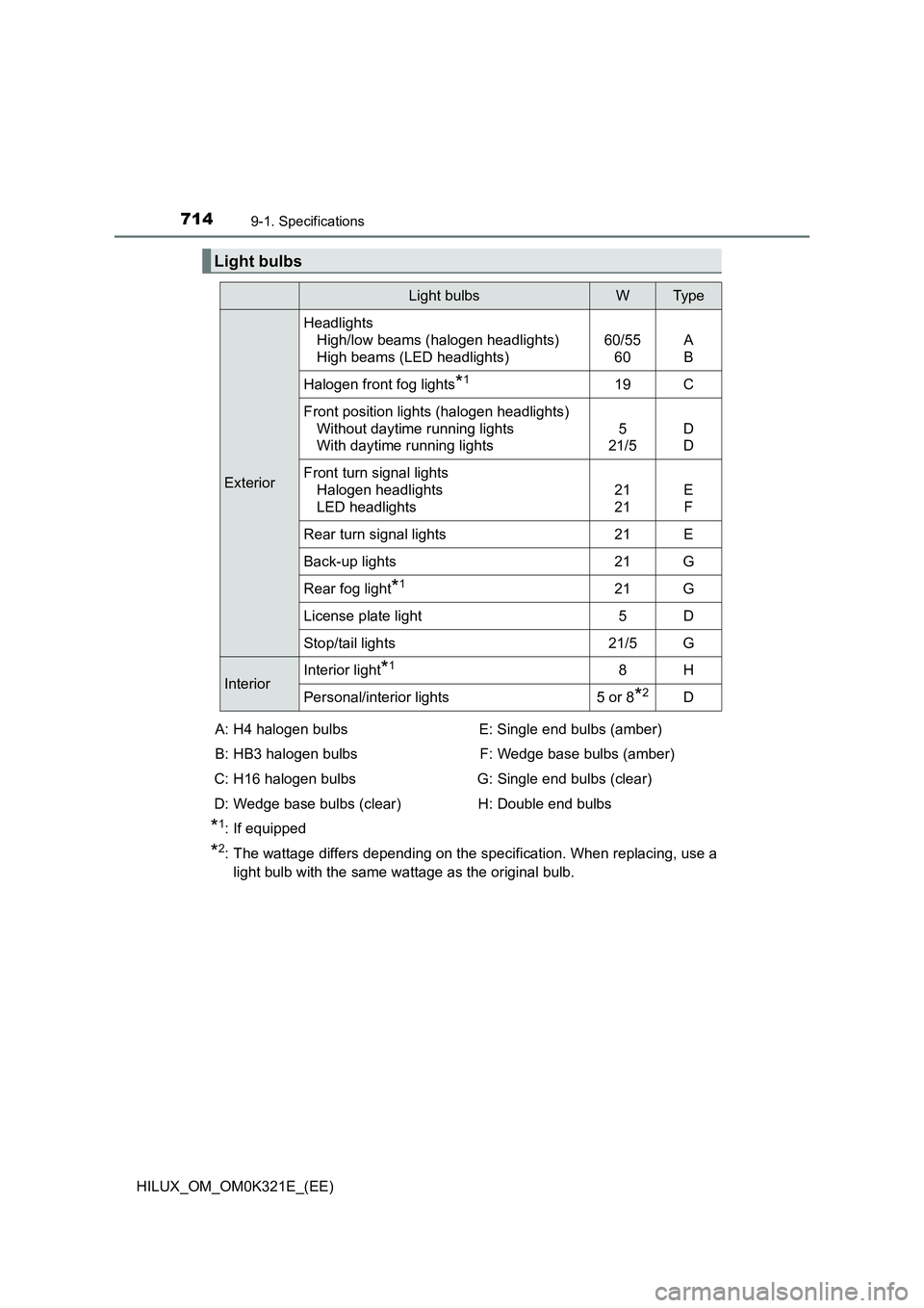 TOYOTA HILUX 2020  Owners Manual (in English) 7149-1. Specifications
HILUX_OM_OM0K321E_(EE)
*1: If equipped
*2: The wattage differs depending on the specification. When replacing, use a 
light bulb with the same wattage as the original bulb.
Ligh