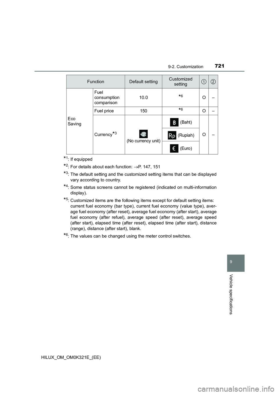 TOYOTA HILUX 2020  Owners Manual (in English) 7219-2. Customization
HILUX_OM_OM0K321E_(EE)
9
Vehicle specifications
*1: If equipped
*2: For details about each function: P. 147, 151
*3: The default setting and the customized setting items that 