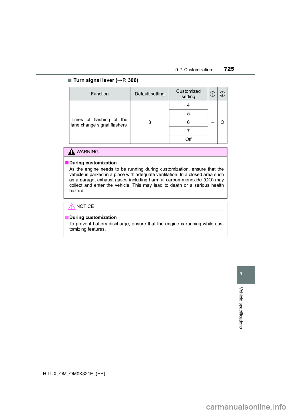 TOYOTA HILUX 2020  Owners Manual (in English) 7259-2. Customization
HILUX_OM_OM0K321E_(EE)
9
Vehicle specifications
■Turn signal lever (P. 306)
FunctionDefault settingCustomized  
setting
Times of flashing of the 
lane change signal flashers