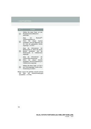 Page 196