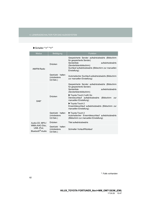 Page 62