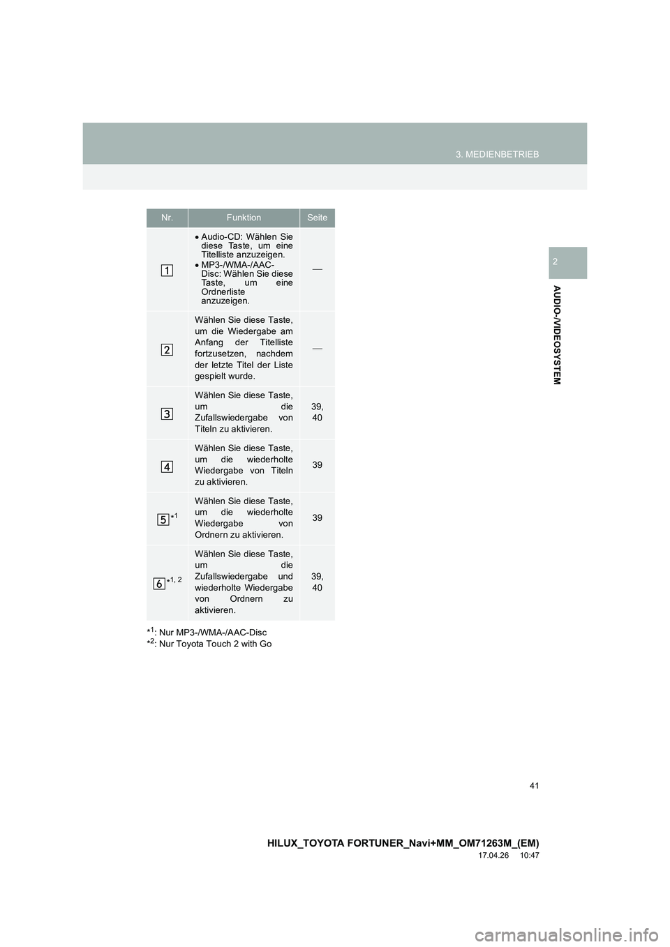 TOYOTA HILUX 2020  Betriebsanleitungen (in German) 41
3. MEDIENBETRIEB
HILUX_TOYOTA FORTUNER_Navi+MM_OM71263M_(EM)
17.04.26     10:47
AUDIO-/VIDEOSYSTEM
2
*
1: Nur MP3-/WMA-/AAC-Disc
*2: Nur Toyota Touch 2 with Go
Nr.FunktionSeite
• Audio-CD: Wähle