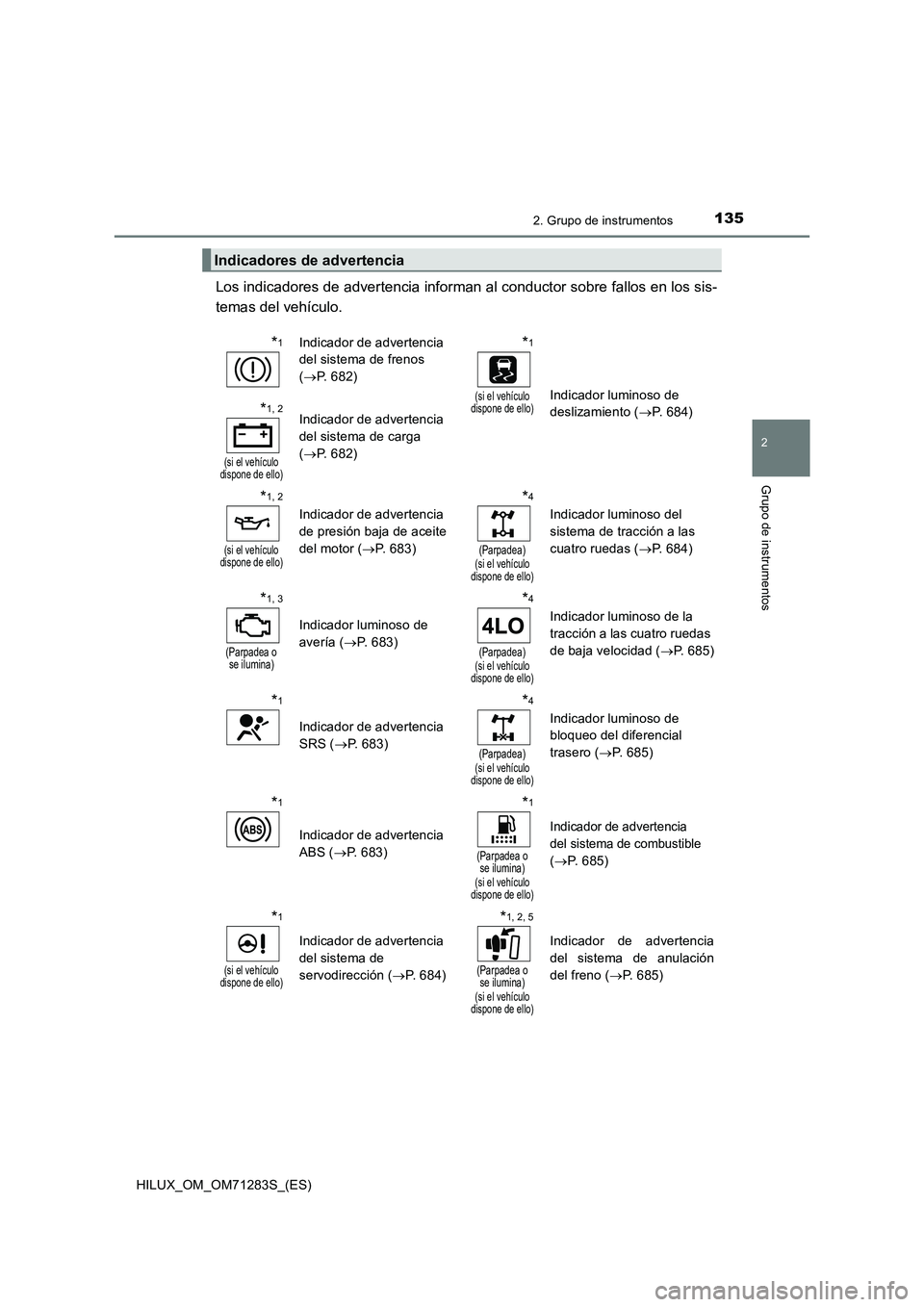 TOYOTA HILUX 2020  Manuale de Empleo (in Spanish) 1352. Grupo de instrumentos
2
Grupo de instrumentos
HILUX_OM_OM71283S_(ES)
Los indicadores de advertencia informan al conductor sobre fallos en los sis- 
temas del vehículo.
Indicadores de advertenci