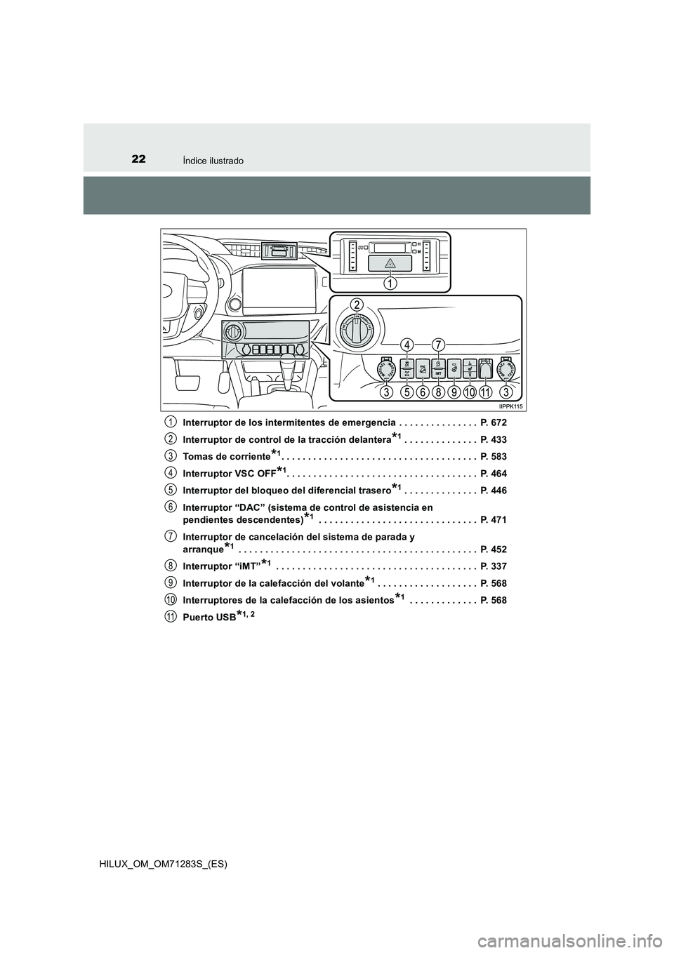 TOYOTA HILUX 2020  Manuale de Empleo (in Spanish) 22Índice ilustrado
HILUX_OM_OM71283S_(ES)Interruptor de los intermitentes de emergencia  . . . . . . . . . . . . . . .  P. 672
Interruptor de control de la tracción delantera
*1 . . . . . . . . . . 