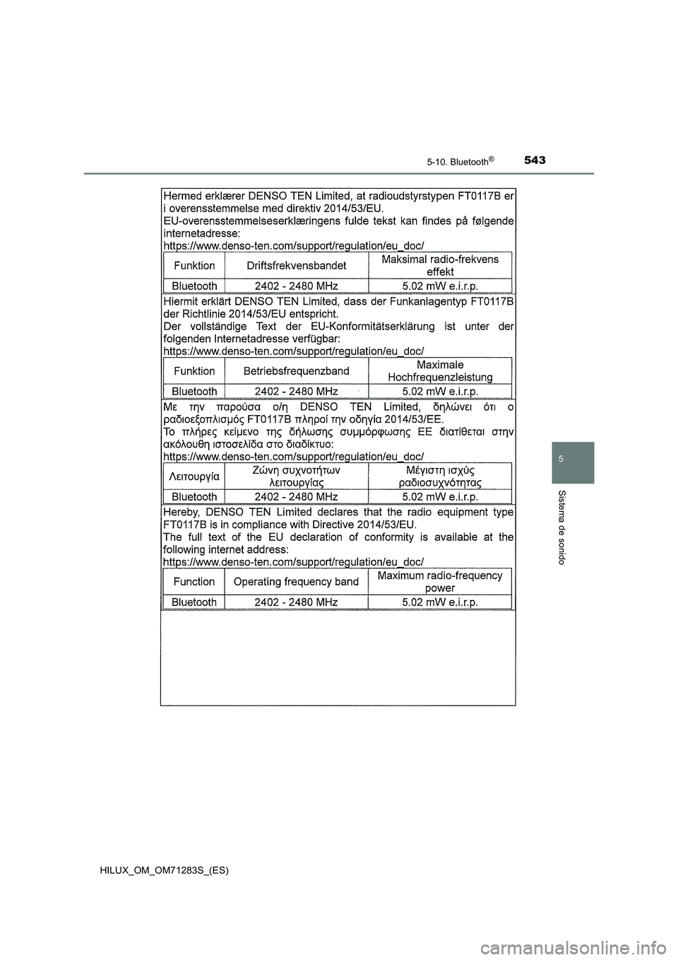 TOYOTA HILUX 2020  Manuale de Empleo (in Spanish) 5435-10. Bluetooth®
5
Sistema de sonido
HILUX_OM_OM71283S_(ES) 