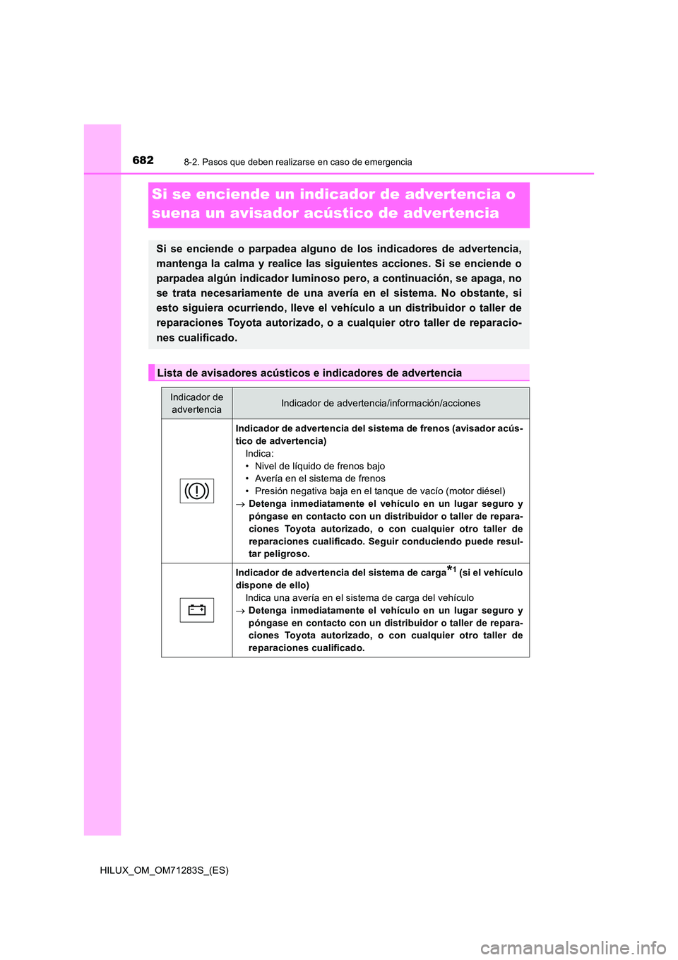 TOYOTA HILUX 2020  Manuale de Empleo (in Spanish) 6828-2. Pasos que deben realizarse en caso de emergencia
HILUX_OM_OM71283S_(ES)
Si se enciende un indicador de advertencia o  
suena un avisador acústico de advertencia
Si se enciende o parpadea algu
