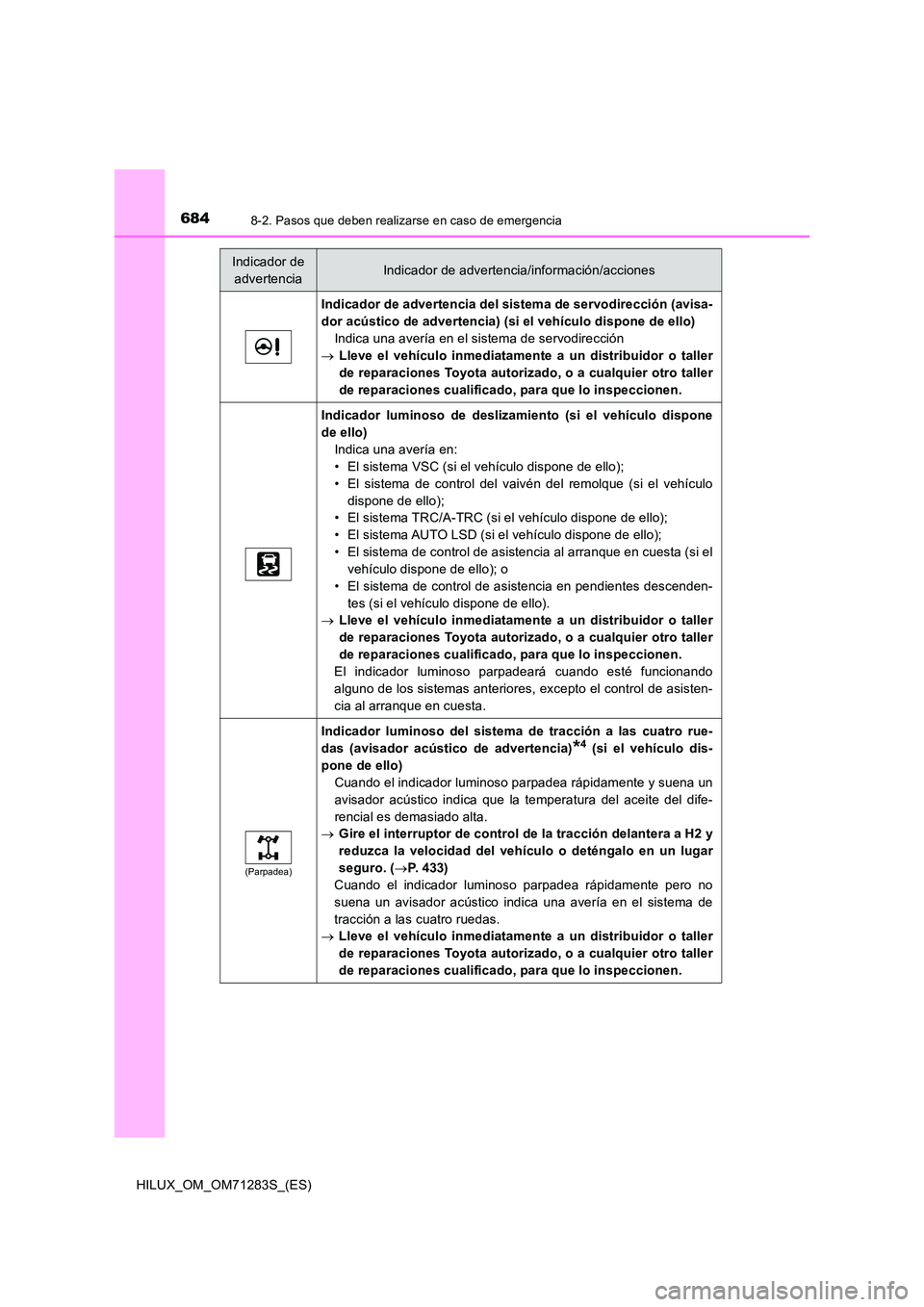 TOYOTA HILUX 2020  Manuale de Empleo (in Spanish) 6848-2. Pasos que deben realizarse en caso de emergencia
HILUX_OM_OM71283S_(ES)
Indicador de advertencia del sistema de servodirección (avisa- 
dor acústico de advertencia) (si el vehículo dispone 