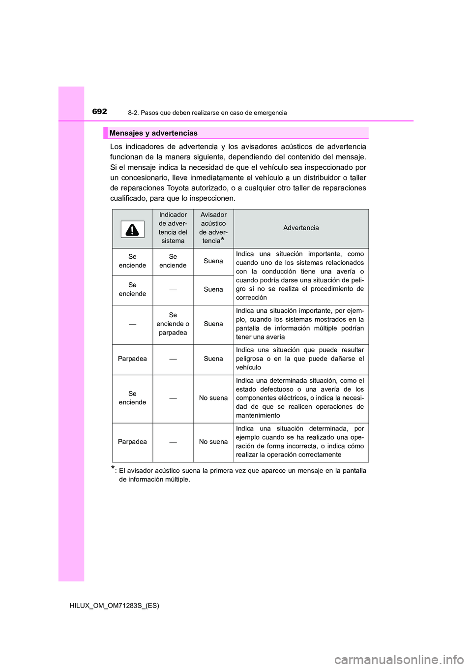 TOYOTA HILUX 2020  Manuale de Empleo (in Spanish) 6928-2. Pasos que deben realizarse en caso de emergencia
HILUX_OM_OM71283S_(ES)
Los indicadores de advertencia y los avisadores acústicos de advertencia 
funcionan de la manera siguiente, dependiendo