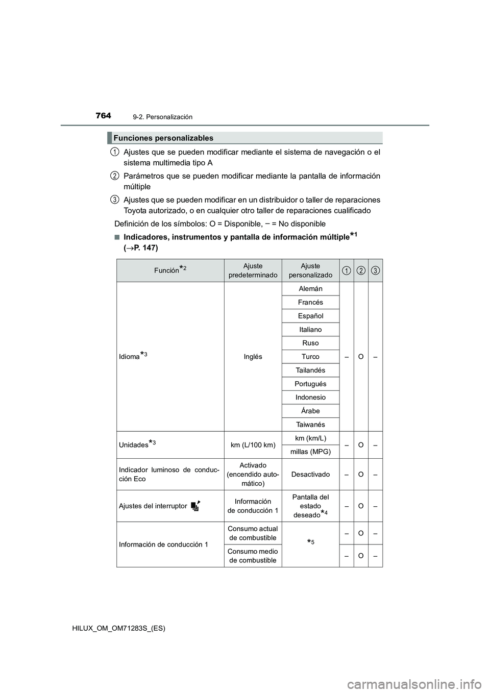 TOYOTA HILUX 2020  Manuale de Empleo (in Spanish) 7649-2. Personalización
HILUX_OM_OM71283S_(ES)
Ajustes que se pueden modificar mediante el sistema de navegación o el
sistema multimedia tipo A
Parámetros que se pueden modificar mediante la pantal