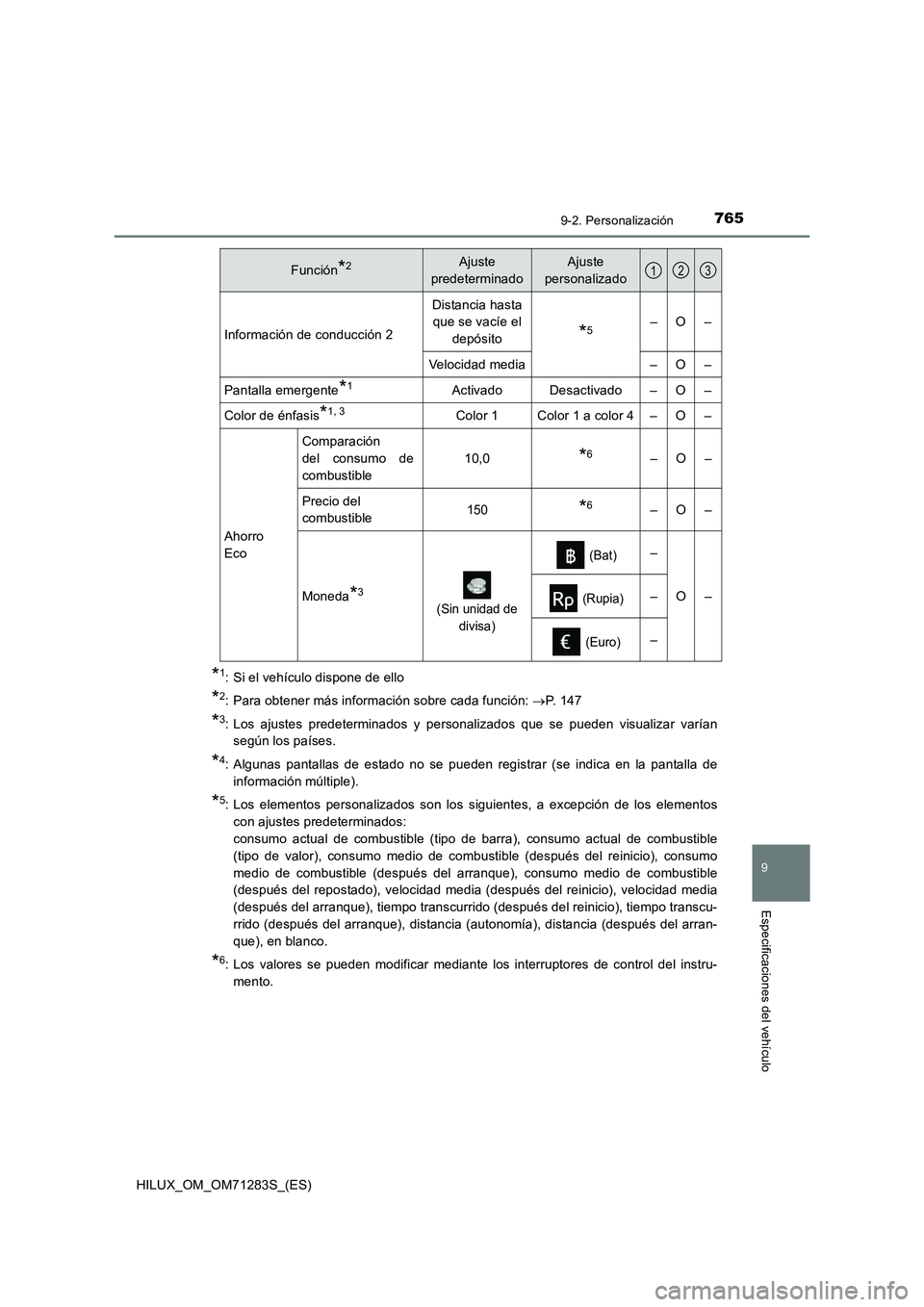 TOYOTA HILUX 2020  Manuale de Empleo (in Spanish) 7659-2. Personalización
HILUX_OM_OM71283S_(ES)
9
Especificaciones del vehículo
*1: Si el vehículo dispone de ello
*2: Para obtener más información sobre cada función: P.  1 4 7
*3: Los ajuste