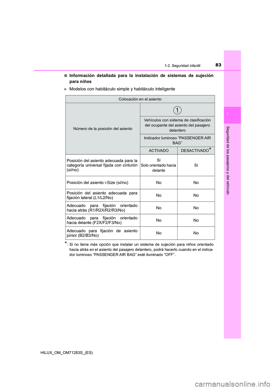 TOYOTA HILUX 2020  Manuale de Empleo (in Spanish) 831-2. Seguridad infantil
1
HILUX_OM_OM71283S_(ES)
Seguridad de los pasajeros y del vehículo
■Información detallada para la instalación de sistemas de sujeción 
para niños
Modelos con habit