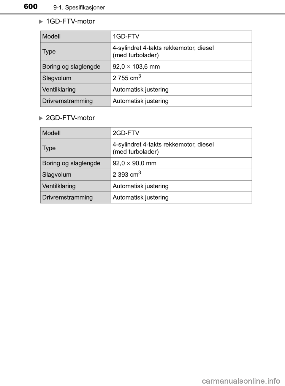 TOYOTA HILUX 2020  Instruksjoner for bruk (in Norwegian) 6009-1. Spesifikasjoner
HILUX_OM_OM0K321NO
1GD-FTV-motor
2GD-FTV-motor
Modell1GD-FTV
Ty p e4-sylindret 4-takts rekkemotor, diesel 
(med turbolader)
Boring og slaglengde92,0  103,6 mm
Slagvolu
