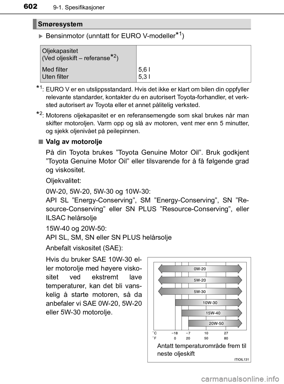 TOYOTA HILUX 2020  Instruksjoner for bruk (in Norwegian) 6029-1. Spesifikasjoner
HILUX_OM_OM0K321NO
Bensinmotor (unntatt for EURO V-modeller*1)
*1: EURO V er en utslippsstandard. Hvis det ikke er klart om bilen din oppfyllerrelevante standarder, kontakte