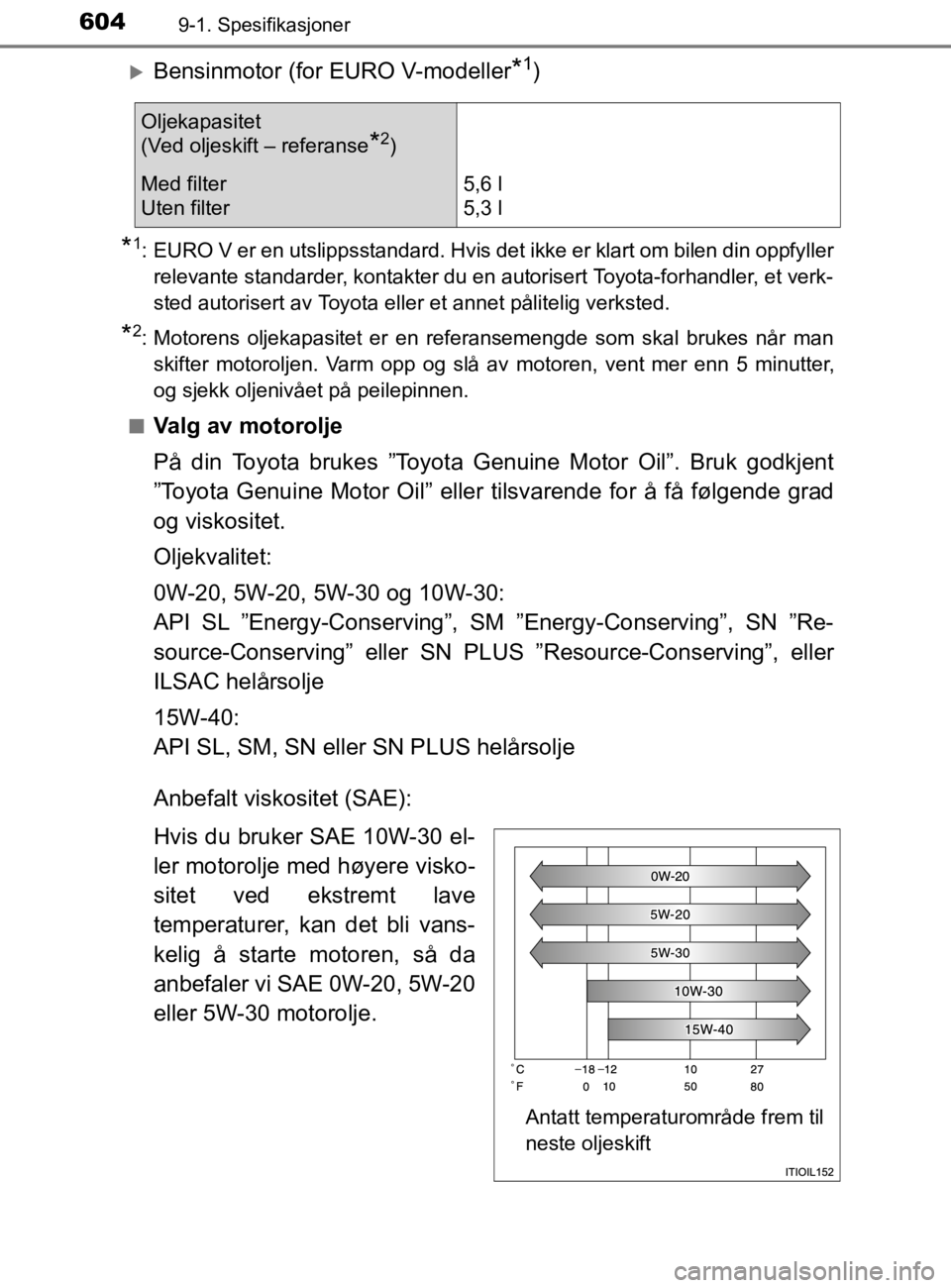 TOYOTA HILUX 2020  Instruksjoner for bruk (in Norwegian) 6049-1. Spesifikasjoner
HILUX_OM_OM0K321NO
Bensinmotor (for EURO V-modeller*1)
*1: EURO V er en utslippsstandard. Hvis det ikke er klart om bilen din oppfyllerrelevante standarder, kontakter du en 