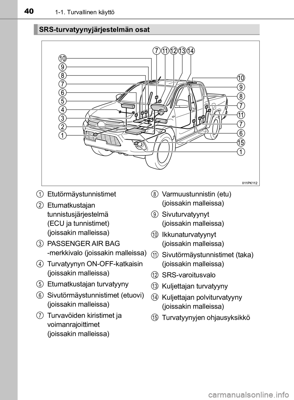 TOYOTA HILUX 2020  Omistajan Käsikirja (in Finnish) 401-1. Turvallinen käyttö
HILUX OM0K321FI
SRS-turvatyynyjärjestelmän osatEtutörmäystunnistimet
Etumatkustajan 
tunnistusjärjestelmä 
(ECU ja tunnistimet) 
(joissakin malleissa)
PASSENGER AIR  
