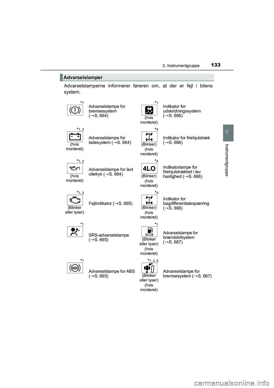 TOYOTA HILUX 2021  Brugsanvisning (in Danish) 1332. Instrumentgruppe
2
Instrumentgruppe
HILUX OM0K641DK
Advarselslamperne informerer føreren om, at der er fejl i bilens
system.
Advarselslamper
*1Advarselslampe for 
bremsesystem  
( S. 664)*1
