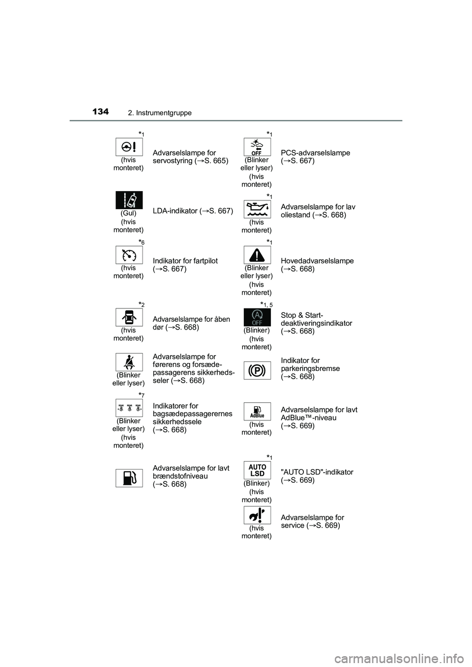 TOYOTA HILUX 2021  Brugsanvisning (in Danish) 1342. Instrumentgruppe
HILUX OM0K641DK
*1
(hvis 
monteret)Advarselslampe for  servostyring ( S. 665)
*1
(Blinker 
eller lyser)
(hvis 
monteret)PCS-advarselslampe 
(  S. 667)
(Gul)
(hvis 
montere