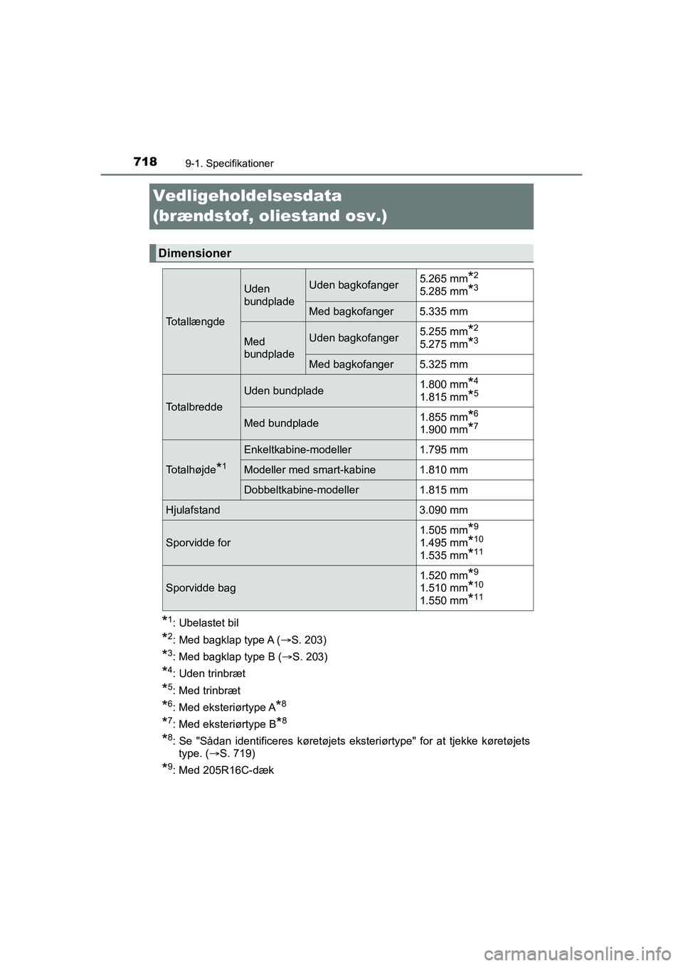 TOYOTA HILUX 2021  Brugsanvisning (in Danish) 7189-1. Specifikationer
HILUX OM0K641DK
Vedligeholdelsesdata 
(brændstof, oliestand osv.)
*1: Ubelastet bil
*2: Med bagklap type A ( S. 203)
*3: Med bagklap type B ( S. 203)
*4: Uden trinbræt
