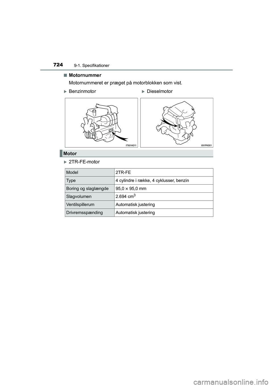 TOYOTA HILUX 2021  Brugsanvisning (in Danish) 7249-1. Specifikationer
HILUX OM0K641DKn
Motornummer
Motornummeret er præget på motorblokken som vist.
2TR-FE-motor
BenzinmotorDieselmotor
Motor
Model2TR-FE
Ty p e4 cylindre i række, 4 cyk