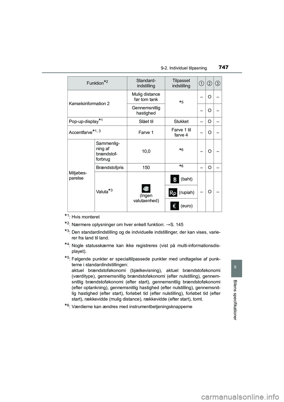 TOYOTA HILUX 2021  Brugsanvisning (in Danish) 7479-2. Individuel tilpasning
HILUX OM0K641DK
9
Bilens specifikationer
*1: Hvis monteret
*2: Nærmere oplysninger om hver enkelt funktion: S. 145
*3: Den standardindstilling og de indviduelle indst