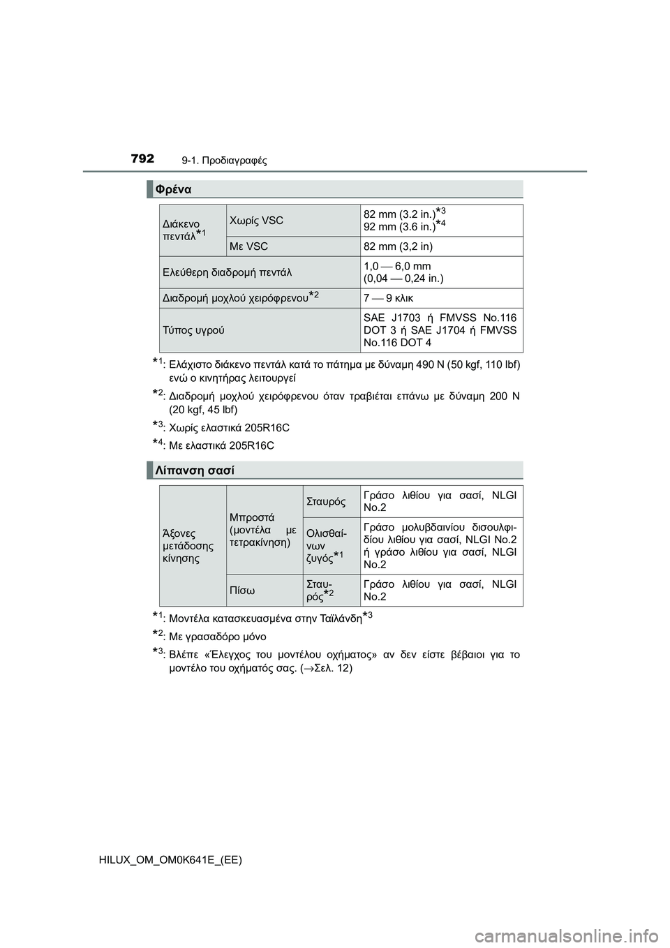 TOYOTA HILUX 2021  ΟΔΗΓΌΣ ΧΡΉΣΗΣ (in Greek) 7929-1. Προδιαγραφές
HILUX_OM_OM0K641E_(EE)
*1:Ελάχιστο διάκενο πεντάλ κατά το πάτημα με δύναμη 490 N (50 kgf, 110 lbf)
ενώ ο κινητήρα