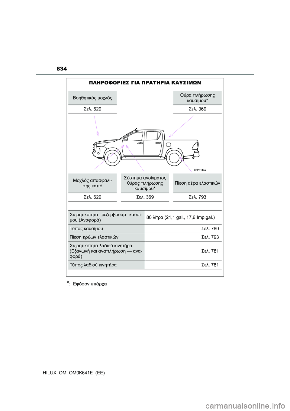 TOYOTA HILUX 2021  ΟΔΗΓΌΣ ΧΡΉΣΗΣ (in Greek) 834
HILUX_OM_OM0K641E_(EE)
*: Εφόσον υπάρχει
ΠΛΗΡΟΦΟΡΙΕΣ ΓΙΑ ΠΡΑΤΗΡΙΑ ΚΑΥΣΙΜΩΝ
Βοηθητικός μοχλόςΘύρα πλήρωσης 
καυσίμου*

