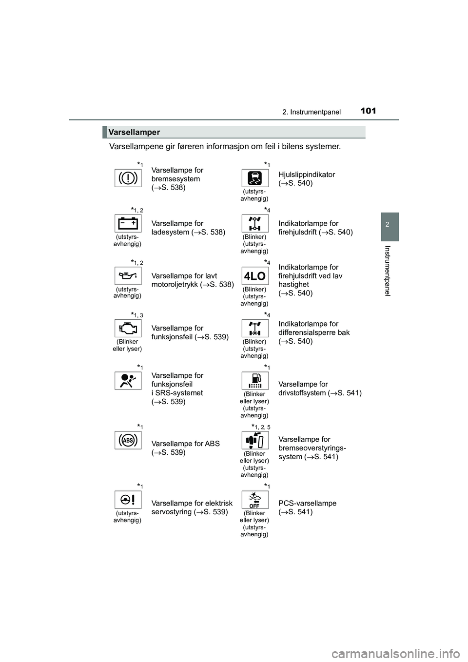TOYOTA HILUX 2021  Instruksjoner for bruk (in Norwegian) 1012. Instrumentpanel
2
Instrumentpanel
HILUX OM0K641NO
Varsellampene gir føreren informasjon om feil i bilens systemer.
Varsellamper
*1Varsellampe for 
bremsesystem
(S. 538)*1
(utstyrs-
avhengig)