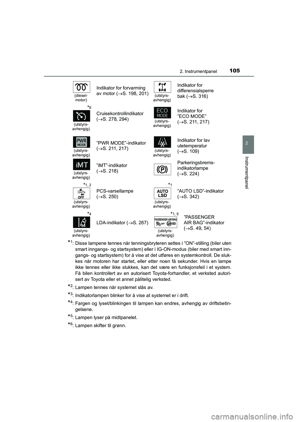 TOYOTA HILUX 2021  Instruksjoner for bruk (in Norwegian) 1052. Instrumentpanel
2
Instrumentpanel
HILUX OM0K641NO
*1: Disse lampene tennes når tenningsbryteren settes i ”ON”-stilling (biler utensmart inngangs- og startsystem) eller i IG-ON-modus (biler 