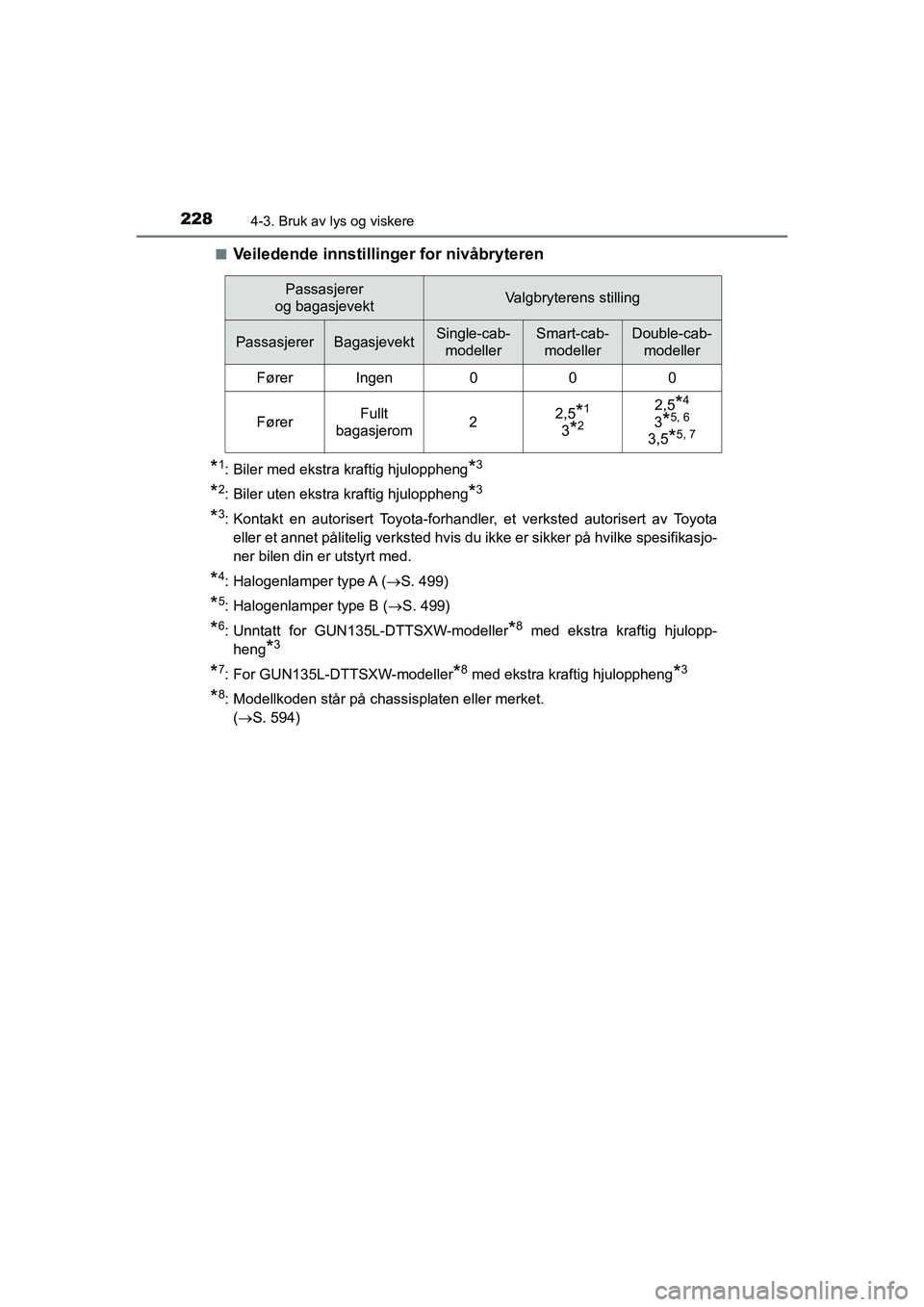TOYOTA HILUX 2021  Instruksjoner for bruk (in Norwegian) 2284-3. Bruk av lys og viskere
HILUX OM0K641NOn
Veiledende innstillinger for nivåbryteren
*1: Biler med ekstra kraftig hjuloppheng*3
*2: Biler uten ekstra kraftig hjuloppheng*3
*3: Kontakt en autoris