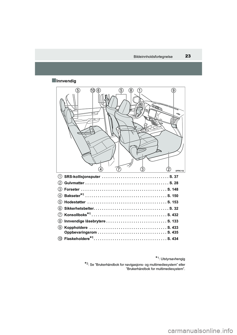 TOYOTA HILUX 2021  Instruksjoner for bruk (in Norwegian) 23Bildeinnholdsfortegnelse
HILUX OM0K641NO
nInnvendig
SRS-kollisjonsputer  . . . . . . . . . . . . . . . . . . . . . . . . . . . . . . . . S. 37
Gulvmatter . . . . . . . . . . . . . . . . . . . . . . 