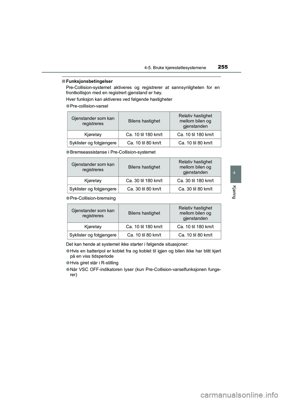 TOYOTA HILUX 2021  Instruksjoner for bruk (in Norwegian) 2554-5. Bruke kjørestøttesystemene
4
Kjøring
HILUX OM0K641NO
nFunksjonsbetingelser
Pre-Collision-systemet aktiveres og registrerer at sannsynligheten for en
frontkollisjon med en registrert gjensta