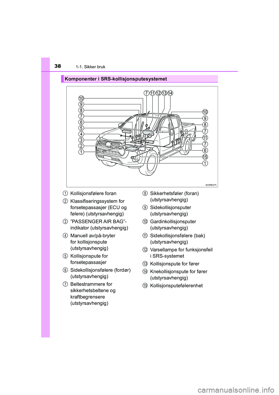 TOYOTA HILUX 2021  Instruksjoner for bruk (in Norwegian) 381-1. Sikker bruk
HILUX OM0K641NO
Komponenter i SRS-kollisjonsputesystemet
Kollisjonsfølere foran
Klassifiseringssystem for 
forsetepassasjer (ECU og 
følere) (utstyrsavhengig)
”PASSENGER AIR  BA
