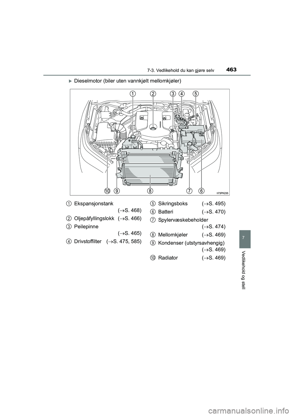 TOYOTA HILUX 2021  Instruksjoner for bruk (in Norwegian) 4637-3. Vedlikehold du kan gjøre selv
HILUX OM0K641NO
7
Vedlikehold og stell
Dieselmotor (biler uten vannkjølt mellomkjøler)
Ekspansjonstank
( S. 468)
Oljepåfyllingslokk ( S. 466)
Peilepi