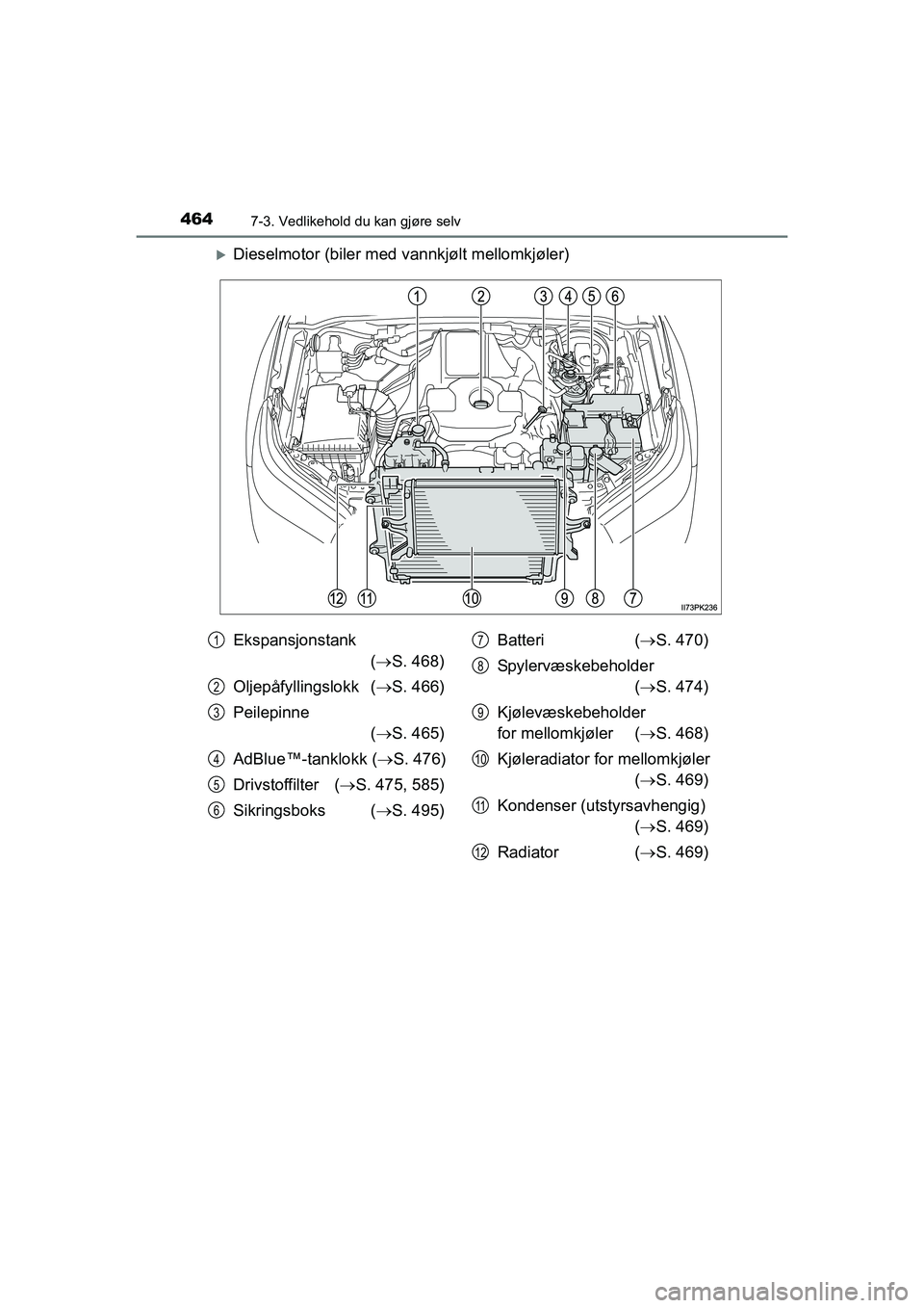 TOYOTA HILUX 2021  Instruksjoner for bruk (in Norwegian) 4647-3. Vedlikehold du kan gjøre selv
HILUX OM0K641NO
Dieselmotor (biler med vannkjølt mellomkjøler)
Ekspansjonstank
( S. 468)
Oljepåfyllingslokk ( S. 466)
Peilepinne ( S. 465)
AdBlue