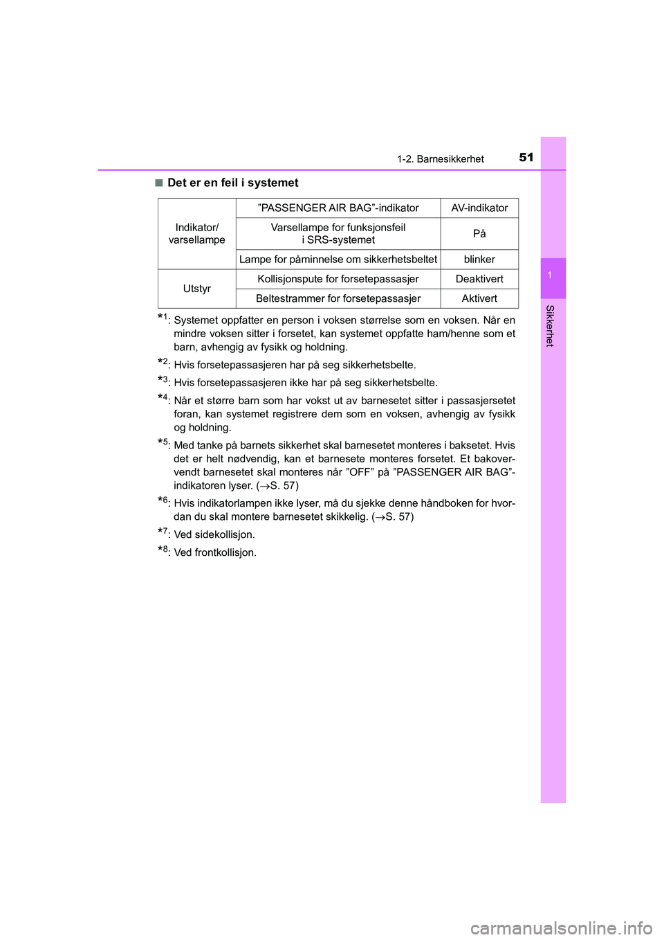 TOYOTA HILUX 2021  Instruksjoner for bruk (in Norwegian) 511-2. Barnesikkerhet
1
HILUX OM0K641NO
Sikkerhet
nDet er en feil i systemet
*1: Systemet oppfatter en person i voksen størrelse som en voksen. Når enmindre voksen sitter i forsetet, kan systemet op